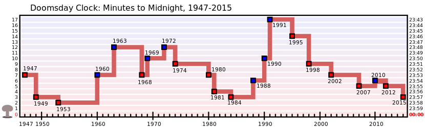 Infographie